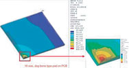 Figure 2. Finite element plot of an LLP